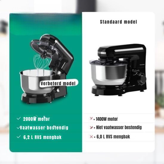 Nexvo® Mixer met mengkom - Mixer - Mixer met mengkom keukenmachine - Zwart -‎39x 24x 31cm ; 5.85 kg van Nexvo — afbeelding 2