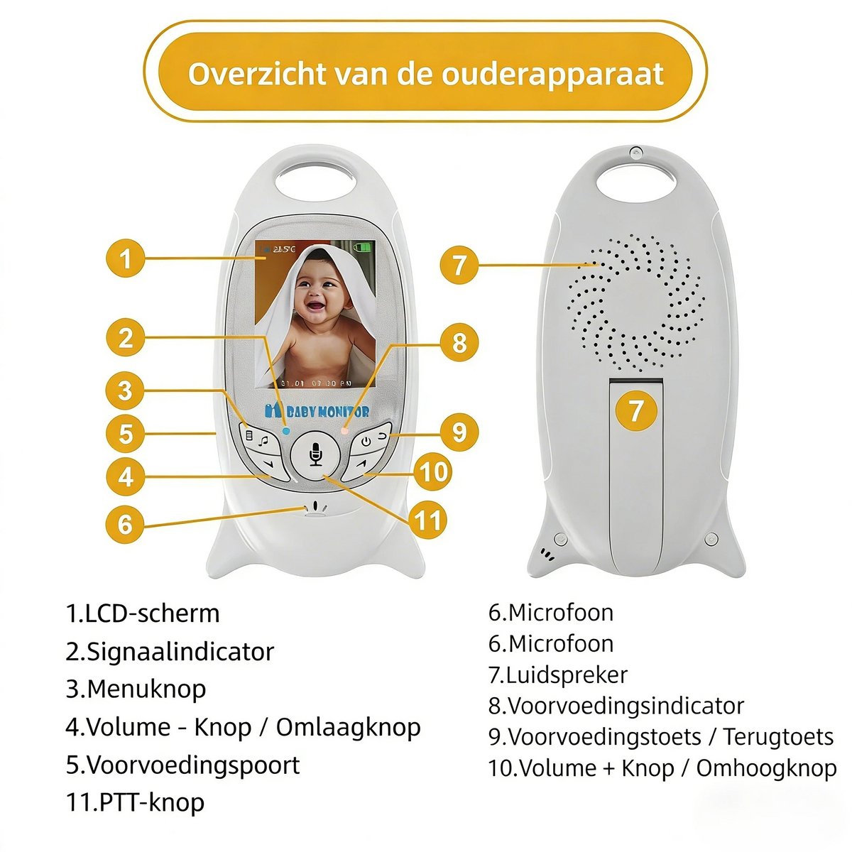BOIFUN Babyfoon - Babyfoon met Camera - Baby Monitor - Baby Camera - Video & Audio - Nachtvisie - Wit – foto 8