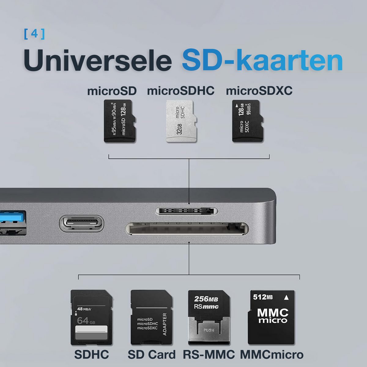 7-in-2 USB-C Hub voor MacBook Pro Air - HDMI 4K, Thunderbolt 3, USB 3.0, Micro SD kaartlezer, opladen 100W - Afbeelding 2