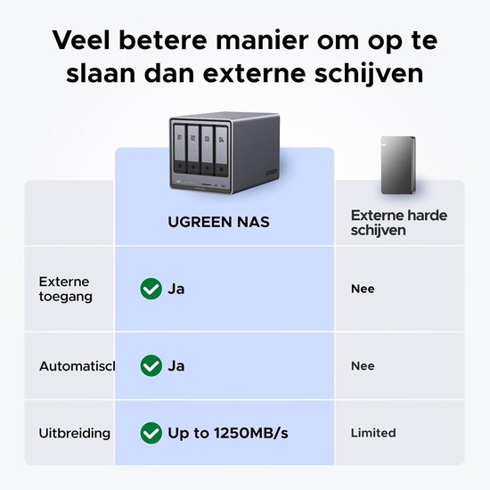 UGREEN NASync DXP4800 Plus - NAS-server - 4 bays - Intel Pentium Gold 8505 5-Core - 8 BG DDR5 - Max. 112TB - M.2, SATA - zwart van Ugreen — afbeelding 5