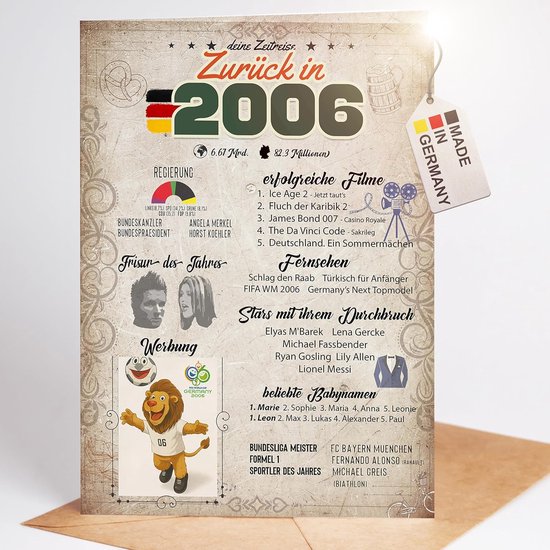 Verjaardagskaart 20 jaar - Wenskaart jubileum - Feestelijke felicitatie - Jaargang 2006 design - DIN-A5 formaat - Crèmewit kraft