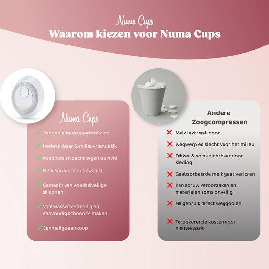 Numa Cups Lekschalen Moedermelk - Onzichtbaar in BH, Lekvrij & Comfortabel - BPA-vrij Siliconen - 2 stuks - Petit Kado van Merkloos — afbeelding 5