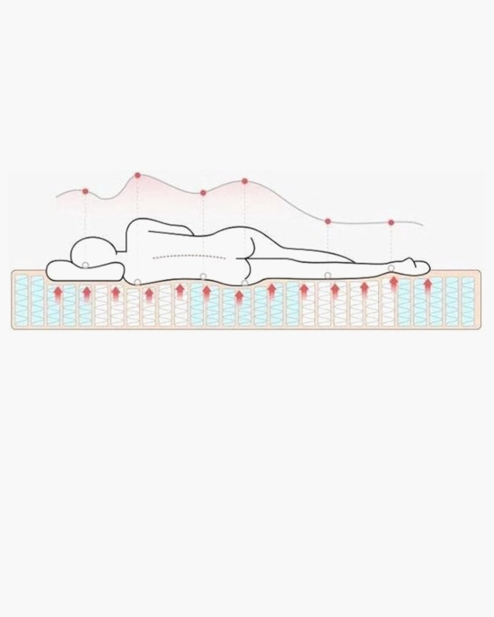 Topper ErgoCare 90x200 - Topdekmatras 10 CM - SG 25 Koudschuim