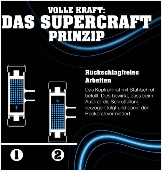 Illustration du "Principe Supercraft" avec des flèches indiquant la direction de l'impact.