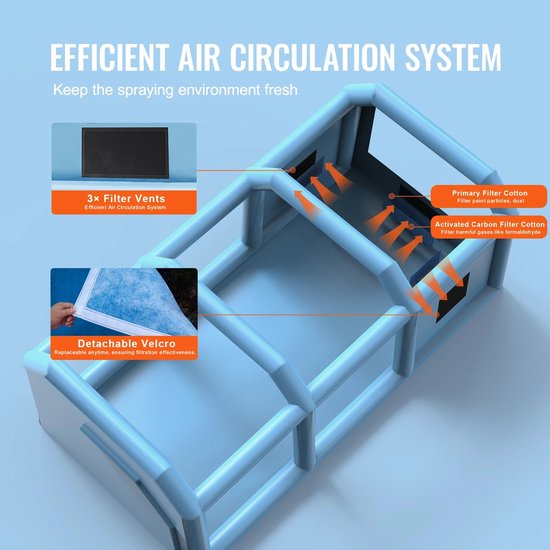 HOB Opblaasbare Spuitcabine - Opblaasbare spuitcabine - Incl. Blowers - Verfcabine - spuitcabine - Geschikt Voor Grote Auto's - 8,5 x 4,5 x 3,3 M-Incl. Lucht Filtersysteem van Merkloos — afbeelding 5
