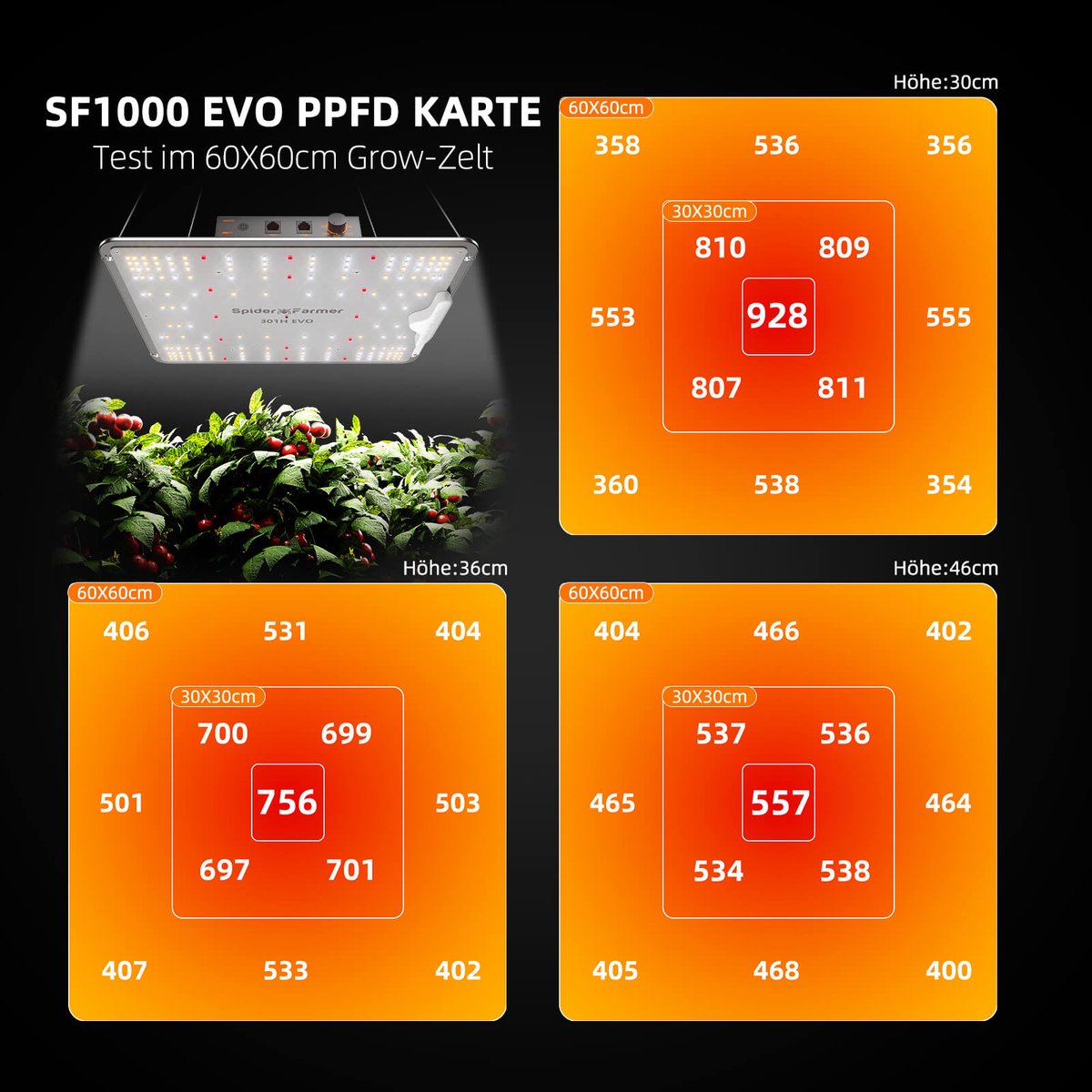 Spider Farmer Growbox 70x70x160 cm Growzelt für Indoor Lichtdicht und