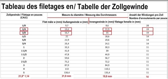 Propaan Butaangas Slang 10 Meter 20 Bar met Snelkoppeling Camping en BBQ — afbeelding 3