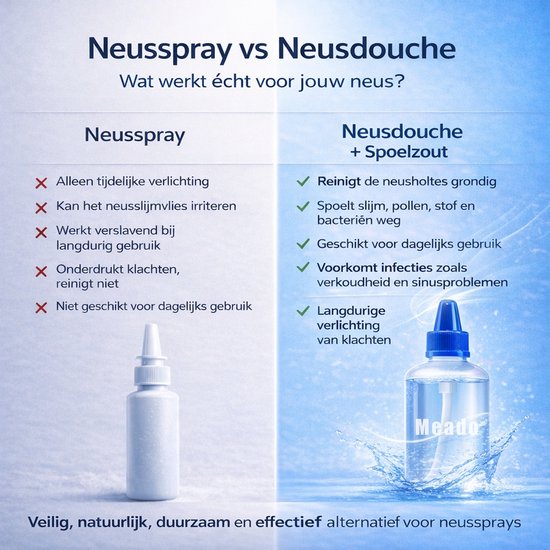 Vergelijking Neusspray vs Neusdouche. Neusdouche met spoelzout reinigt grondig, is geschikt voor dagelijks gebruik en voorkomt infecties.