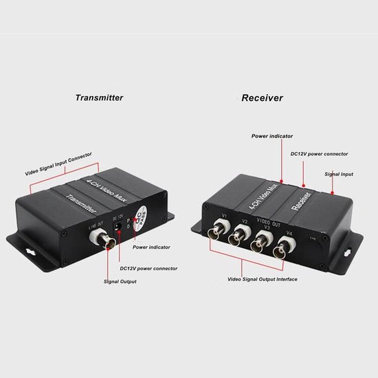 Videomultiplexer - 4-kanaals splitter - Bewaking uitbreiden - Over 1 coaxkabel - 24x16x5 cm - Zilver — afbeelding 4