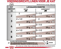 48x Royal Canin Kattenvoer Nat Gastrointestinal Moderate Calorie 85 gr