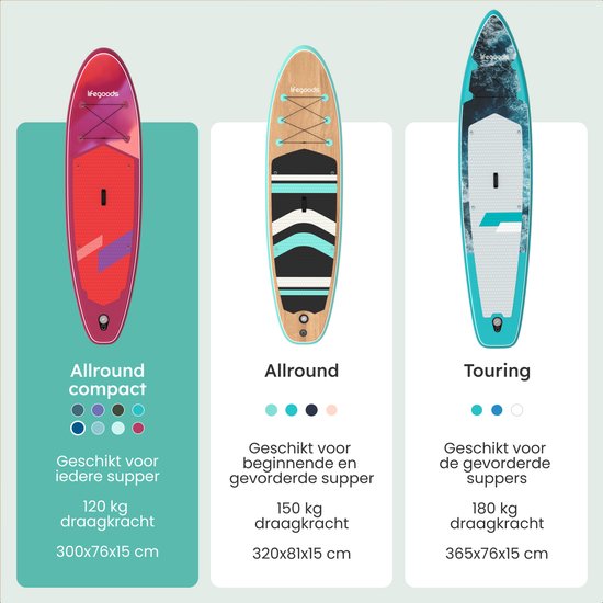 LifeGoods SUP Board Allround Compact - 120 KG Draagkracht - 300 x 76 cm - Opblaasbaar - Compleet SUP pakket - Rood/Lila