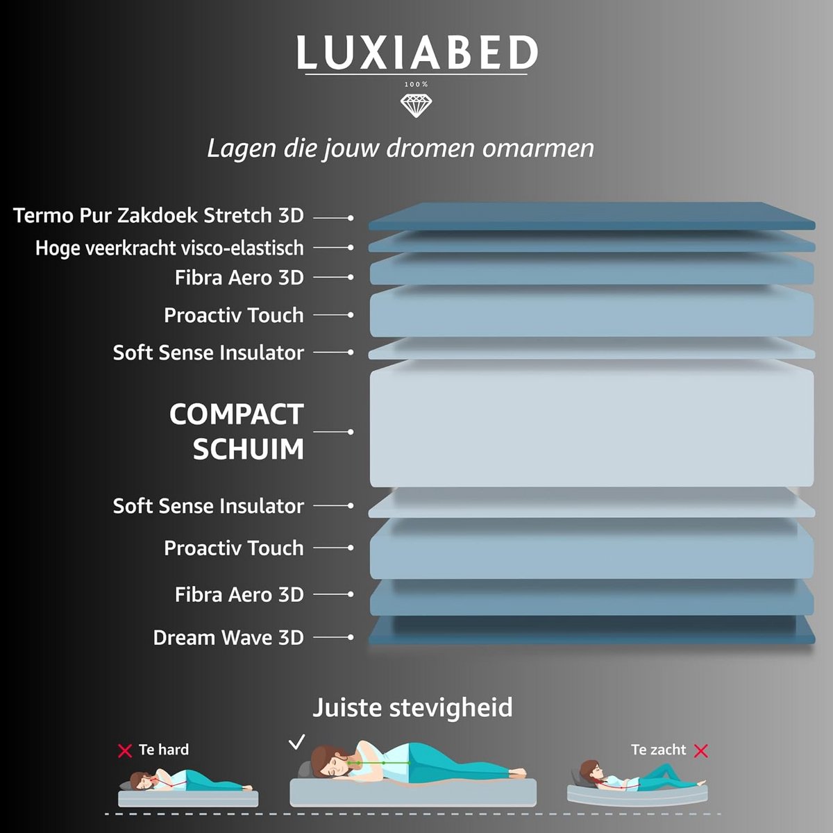 Matras 140x200 cm Visco Schuim Pocketvering Dubbelzijdig Winter Zomer 20 cm