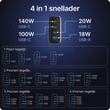 Schema van de Voomy 140W snellader die laat zien hoe de poorten werken met 1, 2, 3 of 4 poorten tegelijk.