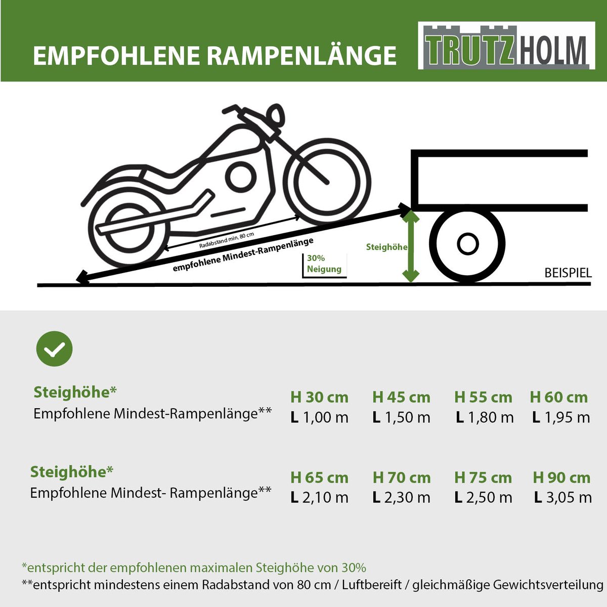 TRUTZHOLM Opvouwbare rolstoelhelling 213 cm Draagvermogen 272 kg Aluminium grijs zwart gecoat Oprijplaat