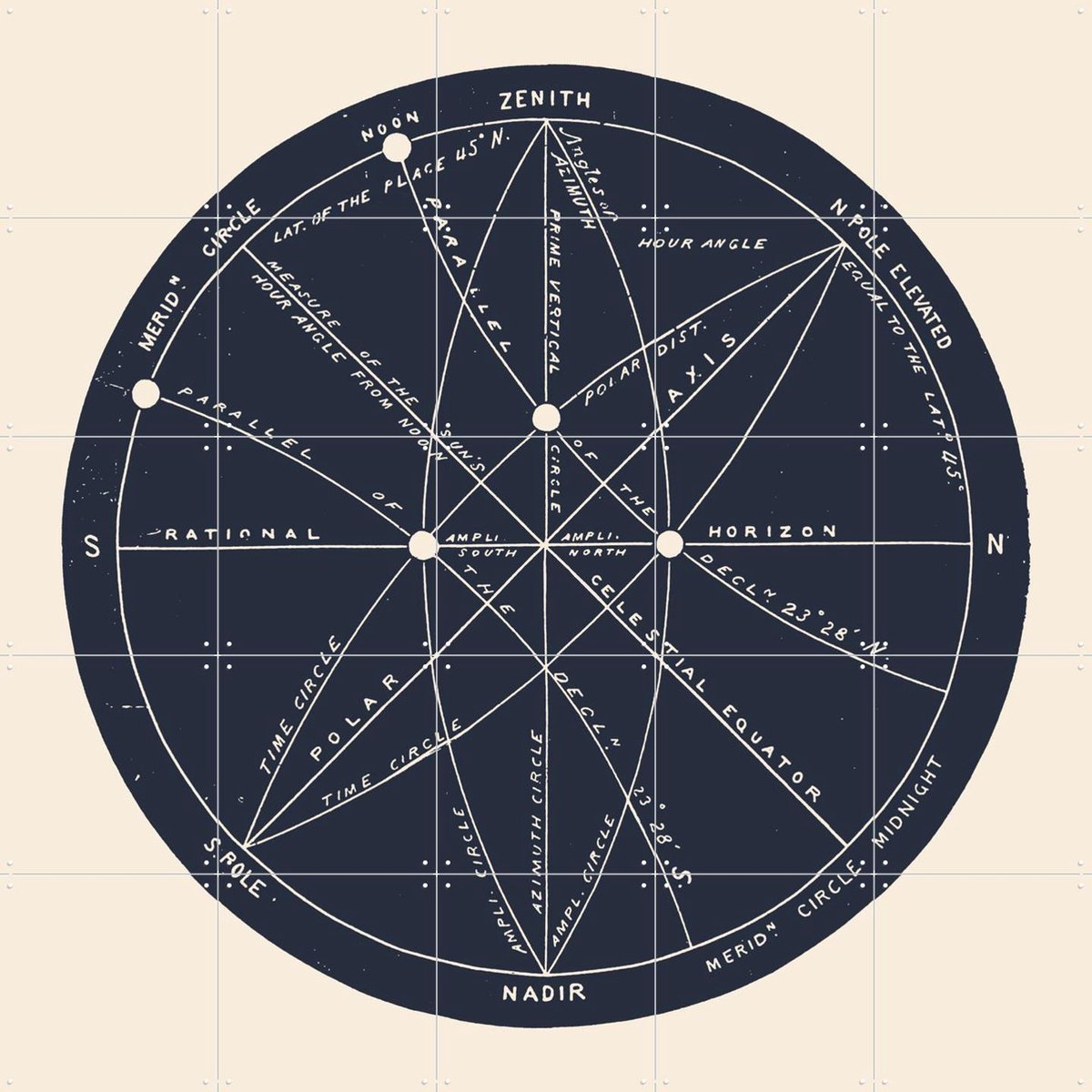 IXXI Meridians, Aster Edition - 100 x 100 cm - Gratis ophangtool - Grote wanddecoratie en posters - Geometrische Kunst, Vintage, Technische Tekening