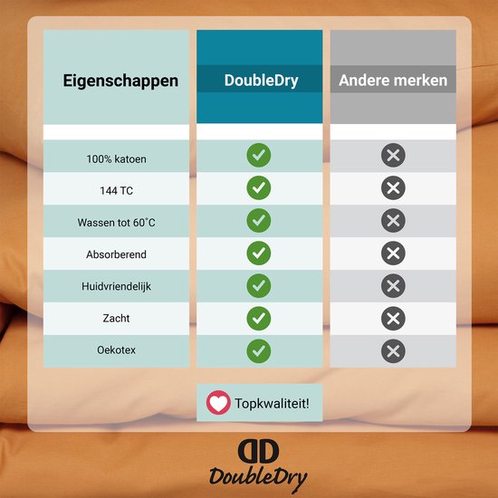 DoubleDry Dekbedovertrek 100% Natuurlijk Katoen - Tweepersoons 200x200/220 cm + 2 Kussenslopen - Ademend & Zacht - Honey van Merkloos — afbeelding 3