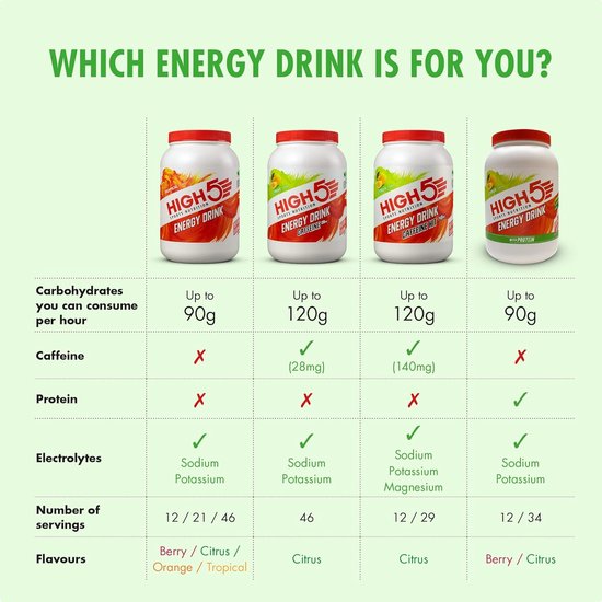 High5 - Energy drink - 2200gr - Energiedrank - Sportdrank van Merkloos — afbeelding 4