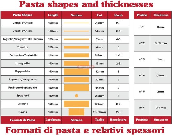 Gourmet Line Pastamachine-accessoire. 100% Made in Italy. Roestvrijstalen keukenaccessoire voor ruwe verse pasta. Pastasnijder compatibel met pastamachines. — afbeelding 2