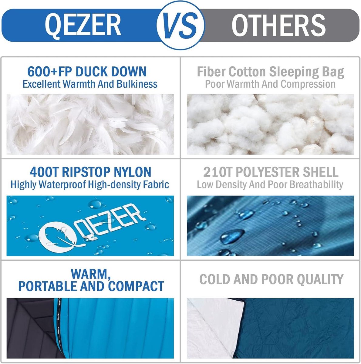 QEZER Down Sleeping Bag Lightweight Down Sleeping Bag Small Pack Size with 600 fp Down for 3 Seasons Camping Trekking Hiking Outdoor (Blue-260