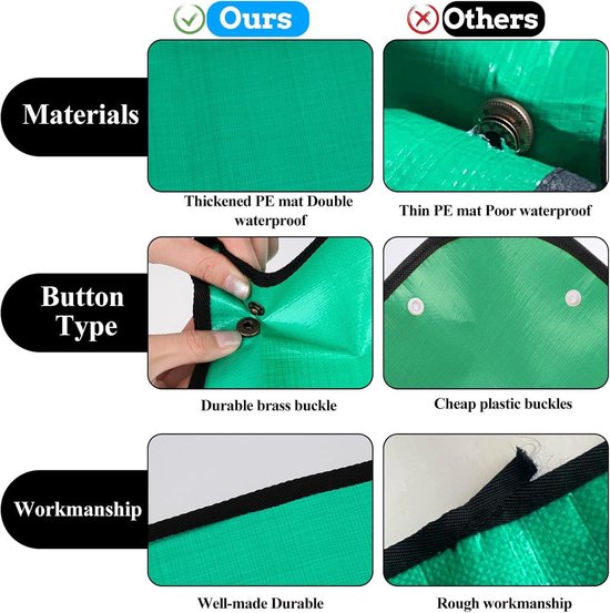Waterdichte Plantenmat – 100x75 Cm, Opvouwbaar, Met Anti-lek Gespen, Ideaal Voor Verpotten