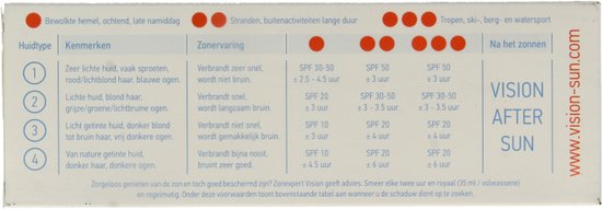 Tabel met huidtypes, zoneringsadvies en zonnescherming. Vision After Sun.