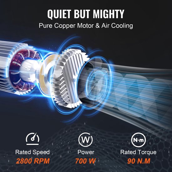 Gedetailleerde illustratie van een elektromotor met koperen spoelen, ventilator en behuizing. Vermeldt 'Quiet but Mighty', 'Pure Copper Motor & Air Cooling', 'Rated Speed 2800 RPM', 'Power 700 W', 'Rated Torque 90 N.M'.