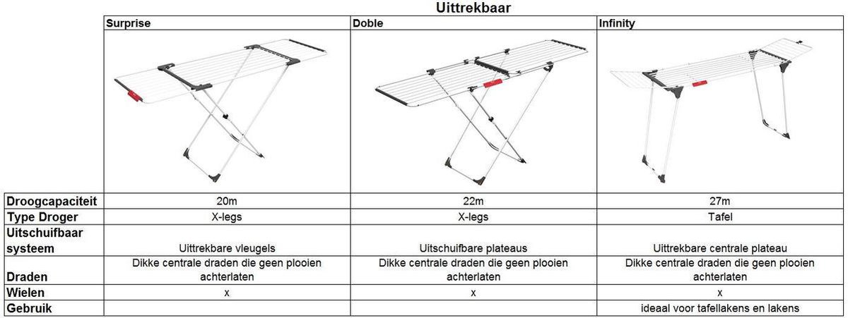 Vileda Doble Droogrek - 11m tot 22m Drooglengte - Wit