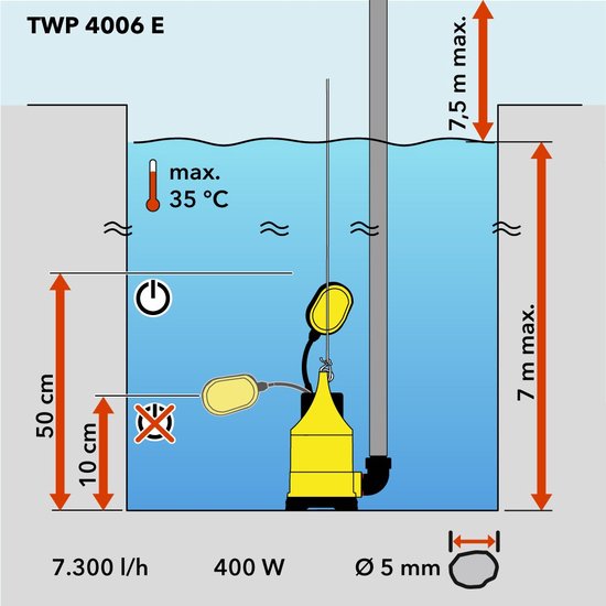 Diagram van dompelpomp TWP 4006 E: specificaties en werking in water.