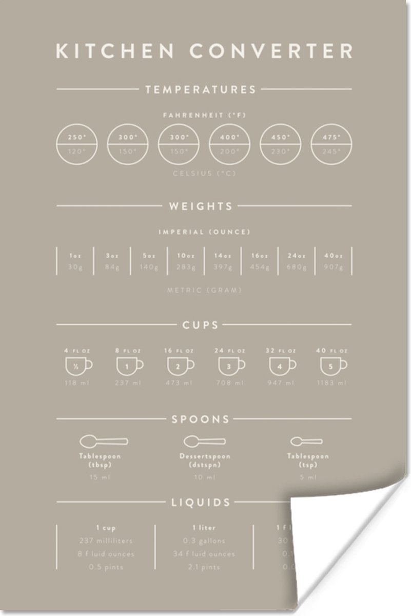 Poster Keuken - Handleiding - Bakken - Koken - 20x30 cm