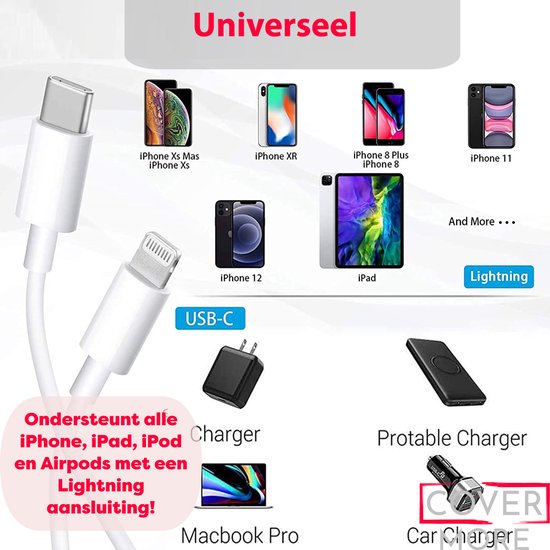 Chargeur iphone Rapide, certifié Apple MFi 20W Chargeur Rapide avec 2m  Câble USB C pour iPhone 13/13 Mini/13 Pro/13 Pro Max/12/12 Mini/12 Pro/12 Pro  Max/11/11 Pro/11 Pro Max : : High-Tech