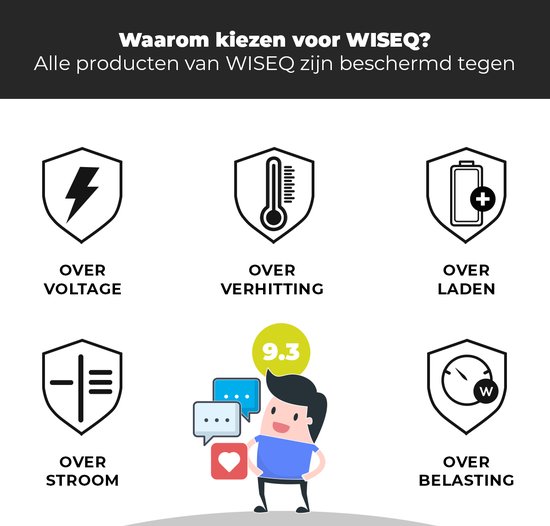 Pictogrammen die overspanning, oververhitting, overladen, overstroom en overbelasting beschermen. Geanimeerd figuurtje met score van 9.3.
