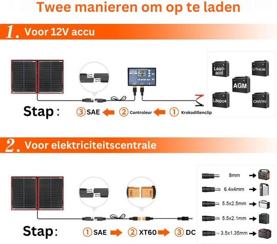 Zonnepanelen - Compleet Pakket - Zonnepaneel Plat Dak - 110W - Zwart met Rood — afbeelding 5