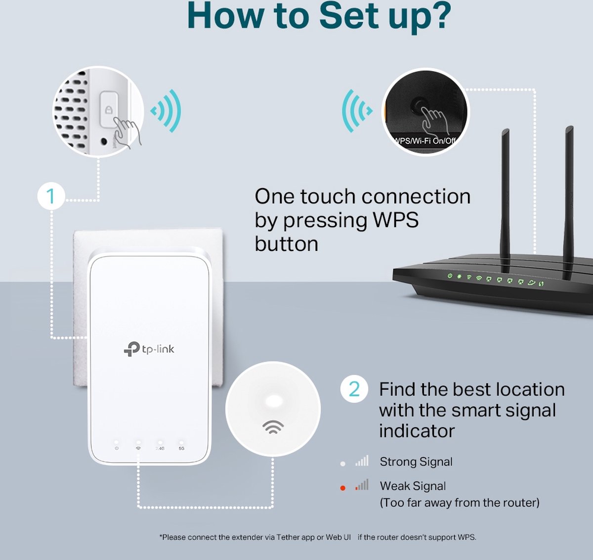 Afbeelding 2 van TP-Link RE230 - WiFi Repeater - WiFi 5 - 750 Mbps
