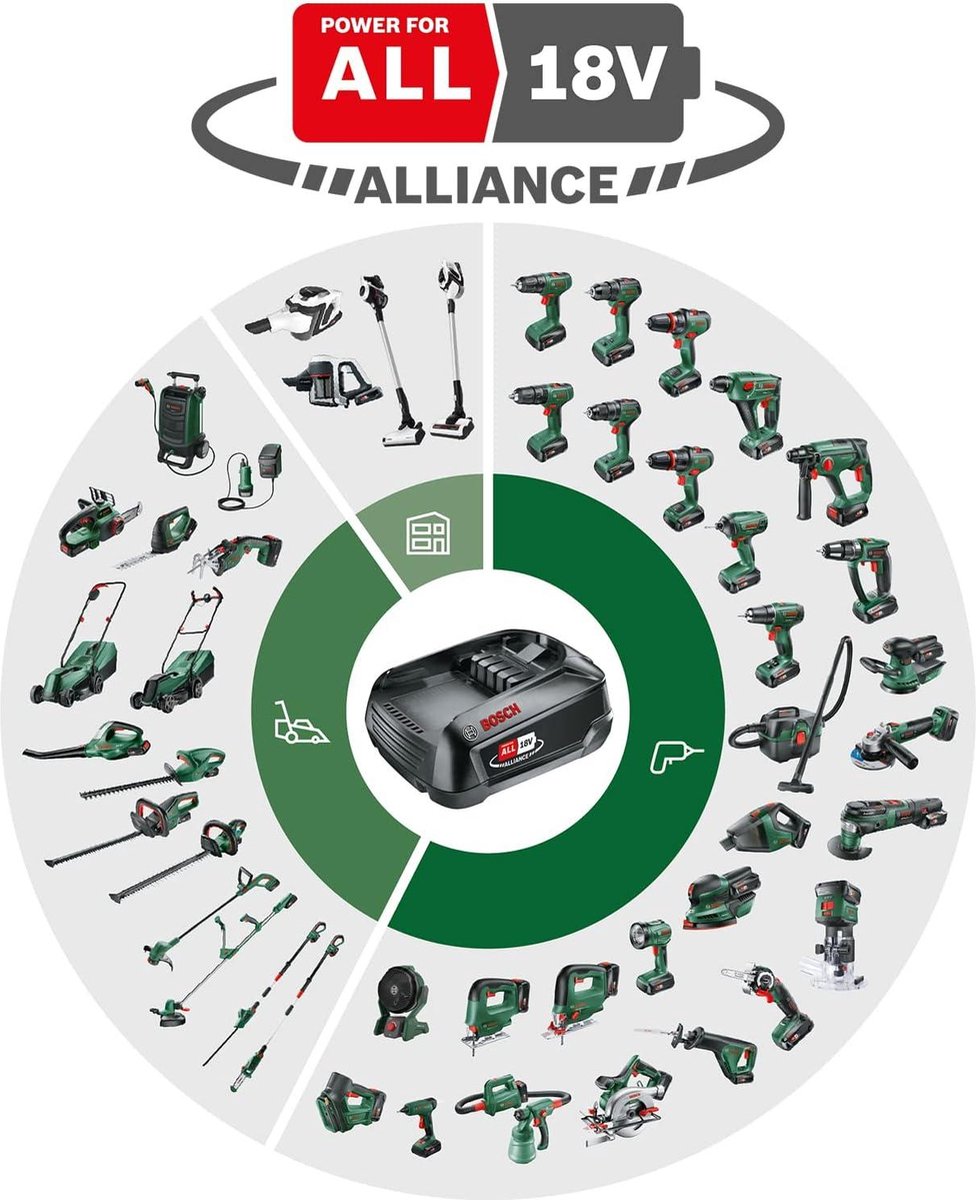 Bosch Elektrische luchtpomp, universele pomp, 18 V, gereedschap, volwassenen, uniseks, meerkleurig (meerkleurig), eenheidsmaat