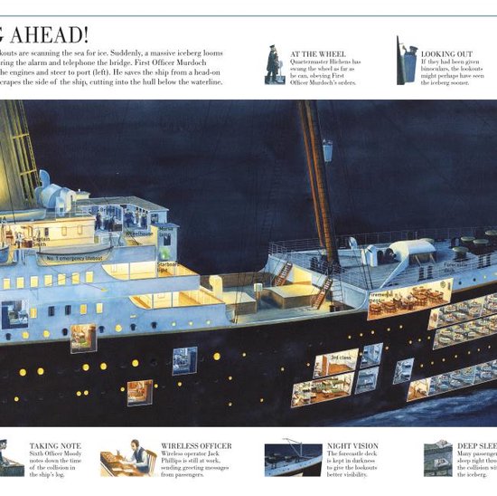 Story Of The Titanic