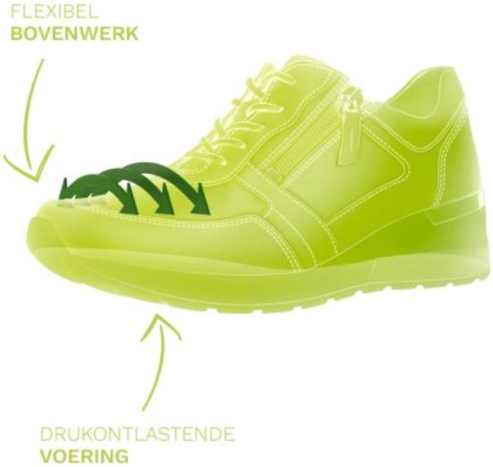 Gele illustratie van een sneaker met pijlen die 'flexibel bovenwerk' en 'drukontlastende voering' aanduiden.