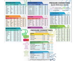 2 stuk - Kookboeken - Cheat Sheet Magnet Set Geschikt voor Instant Pot - Snelkookpan Accessoires - Kooktijden Grafiek - Geschikt voor Instapot - Snelle Referentie Gids - Magnetisch - snelkookpan Kookboeken - Instapot Cheat Sheet