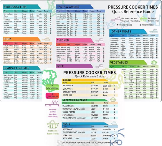 Foto: Philips accessoire voor airfryer van 32 en 42 liter