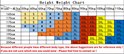 Tableau des tailles et des recommandations de hauteur/poids pour les vêtements pour hommes.