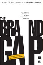 Brand Gap 2nd