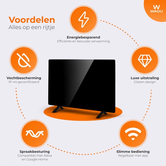 Infrarood Verwarming Getest: Nu Ook Met App Bediening
