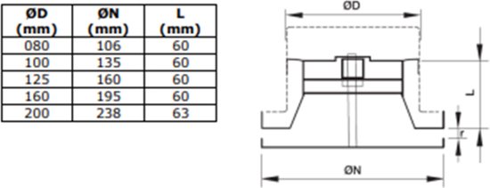 Vanne d'alimentation en Ventilation modèle RAL 9010 avec ressorts de serrage Ø 80 mm - DVSR080