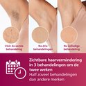 Vergelijking van oksels: vóór de eerste behandeling, na drie behandelingen en na volledige behandeling.