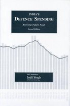 Indias's Defence Spending