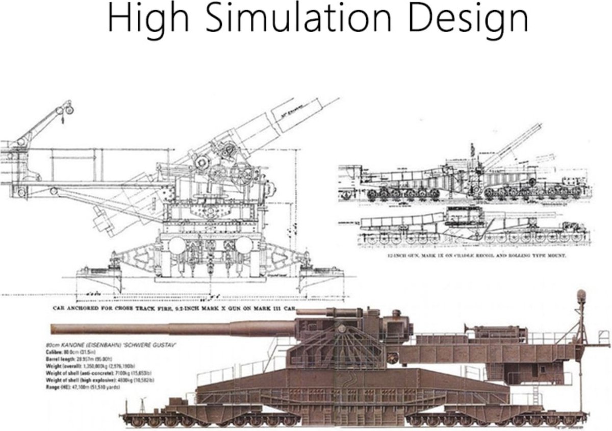 WW2 Schwerer Gustav (Heavy Gustaf) Kit de construction de canon