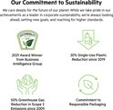 Icons die duurzaamheid symboliseren: certificaat, plastic reductie, handen met wereldbol, en recycle-icoon.