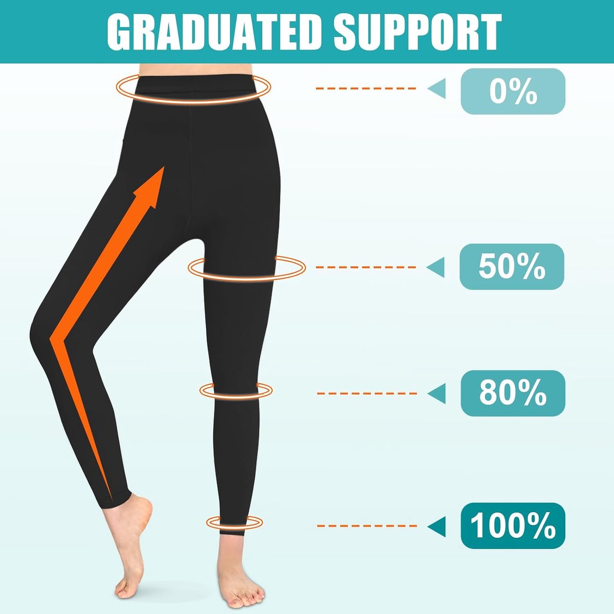 Kousen voor dames en heren, lang, 20-30 mmHg, klasse II, gegradueerde compressiekousen, steunkousen, teenvrije compressiebroek voor spataderen en oedeem