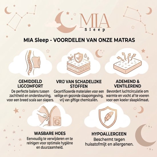 Overzicht van de voordelen van MIA Sleep matrassen: gemiddeld ligcomfort, vrij van schadelijke stoffen, ademend en ventilerend, wasbare hoes, hypoallergeen.