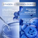 Twee fasen, twee technologieën. Links: collageencomplex met blauwe gentiaan, edelweiss, centella asiatica. Rechts: exosome peptide technologie uit centella asiatica.