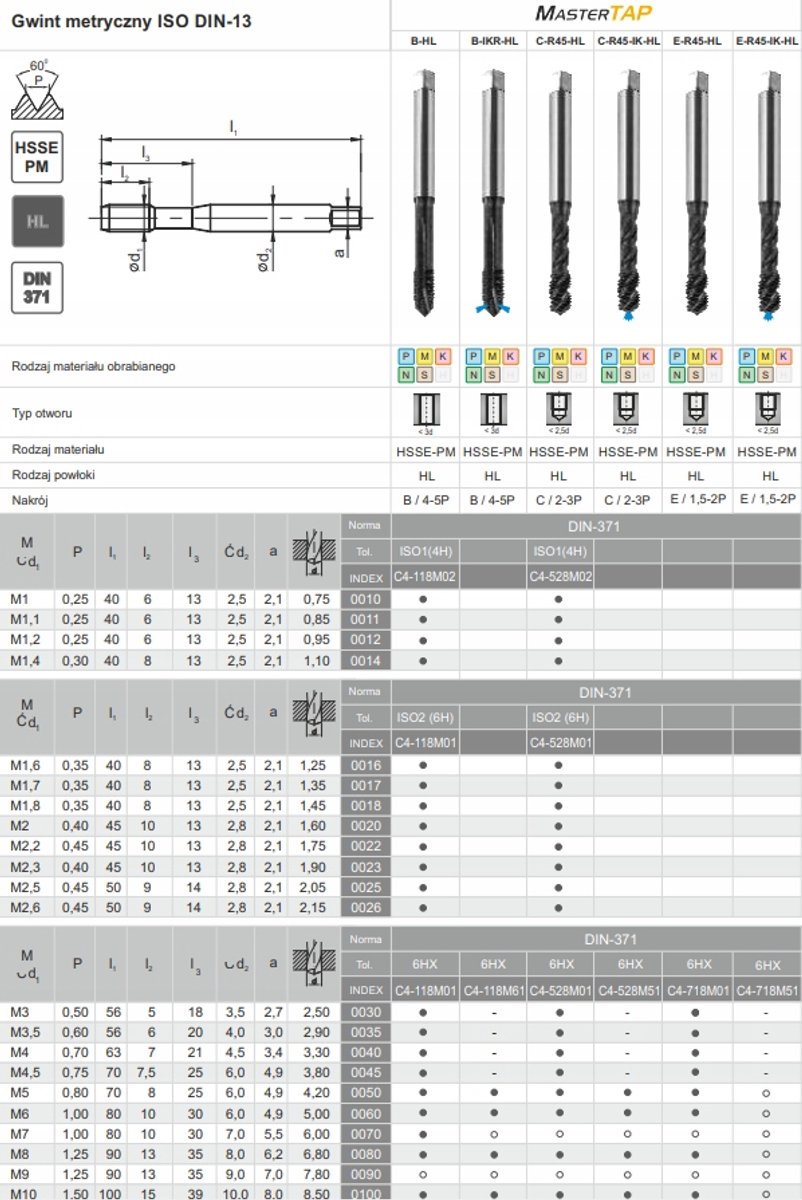 MasterTap M5 R40 Hoge Prestatie Schroefdraad Tapschaar